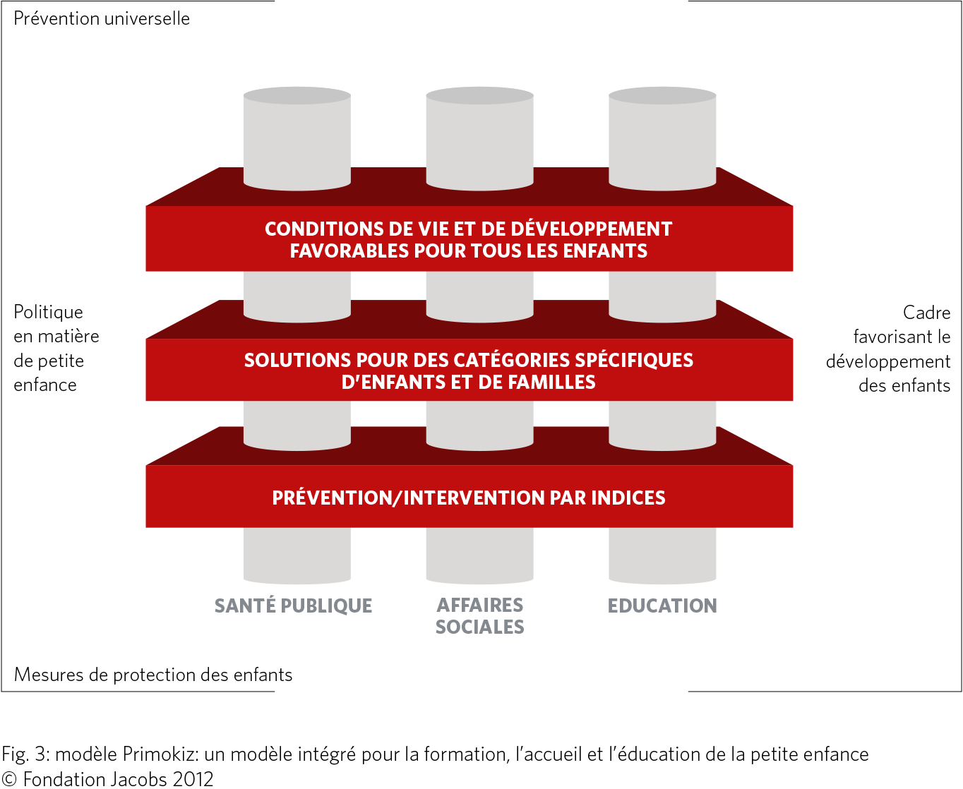 Modele Primokiz Partie A